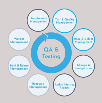 qa-testing-service